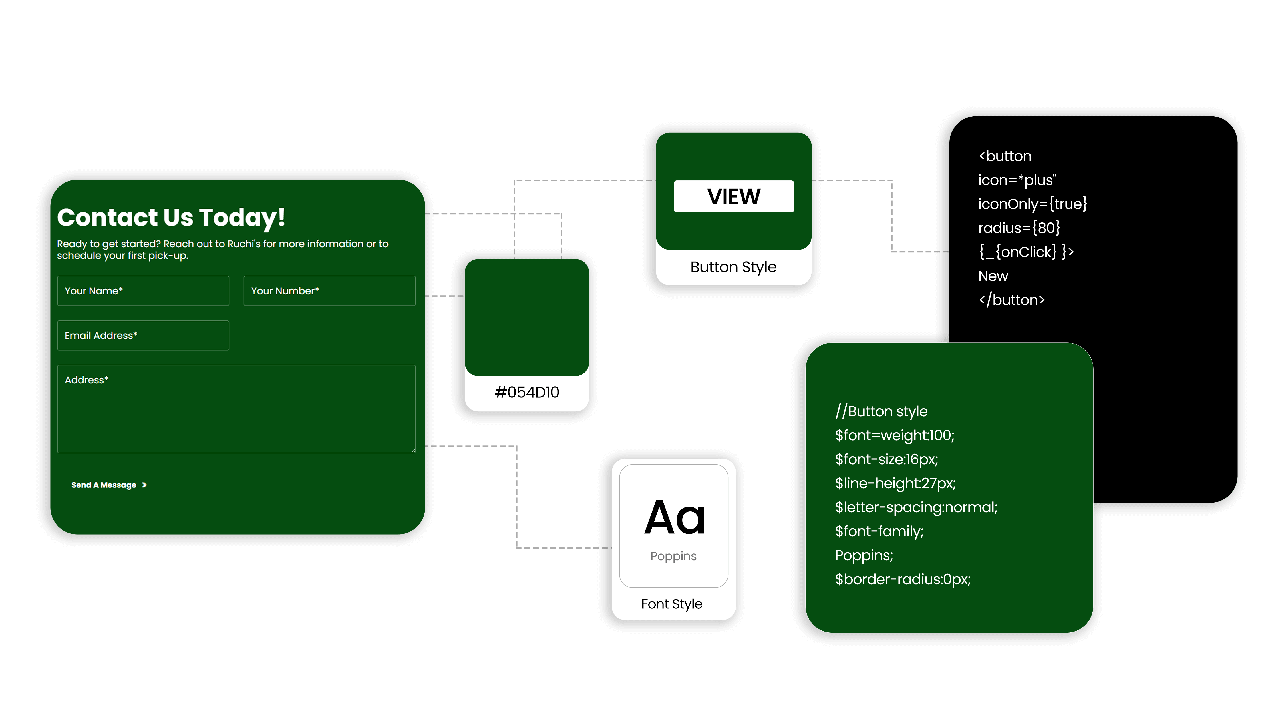 Ruchis design components