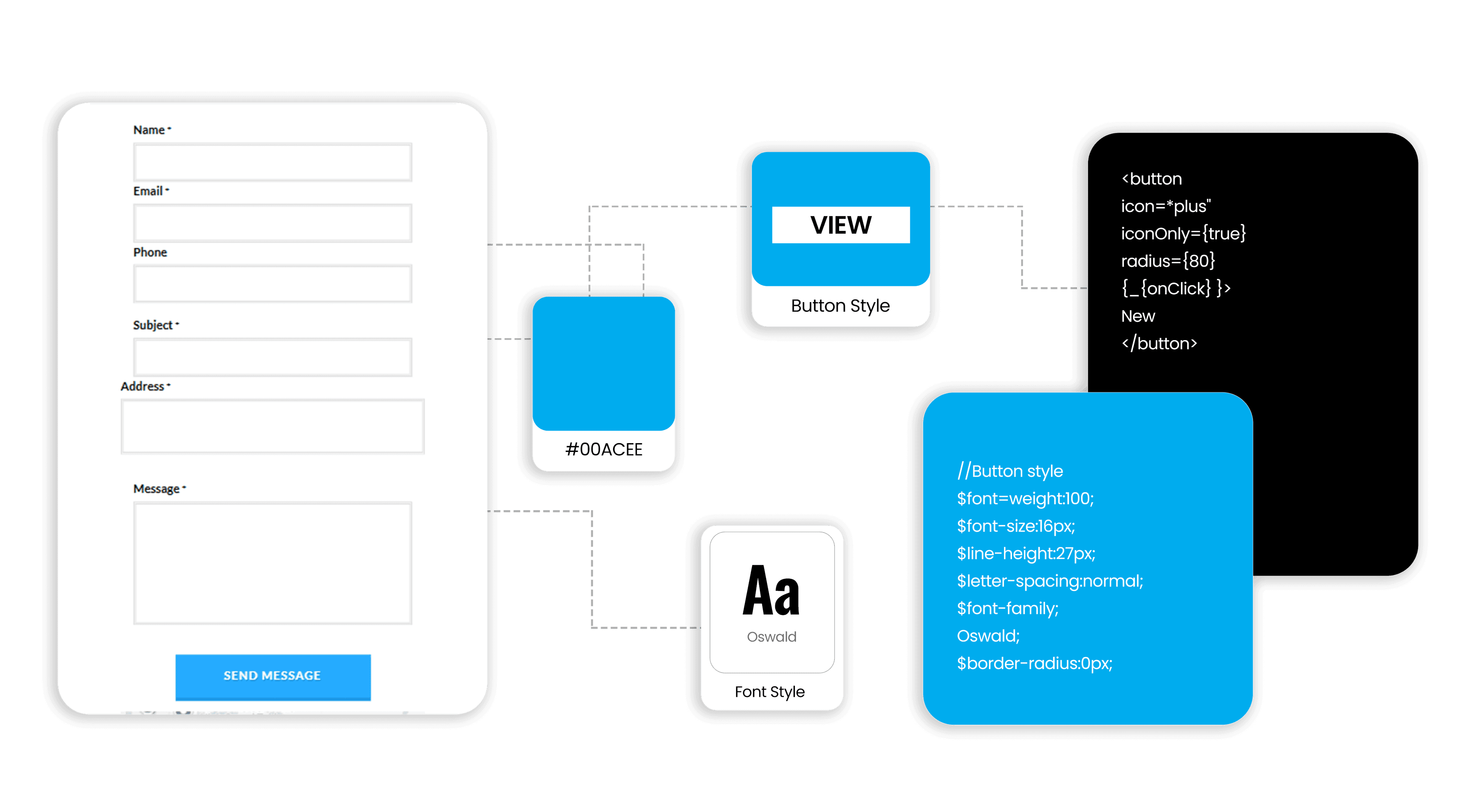Aditya (AMIS) design components